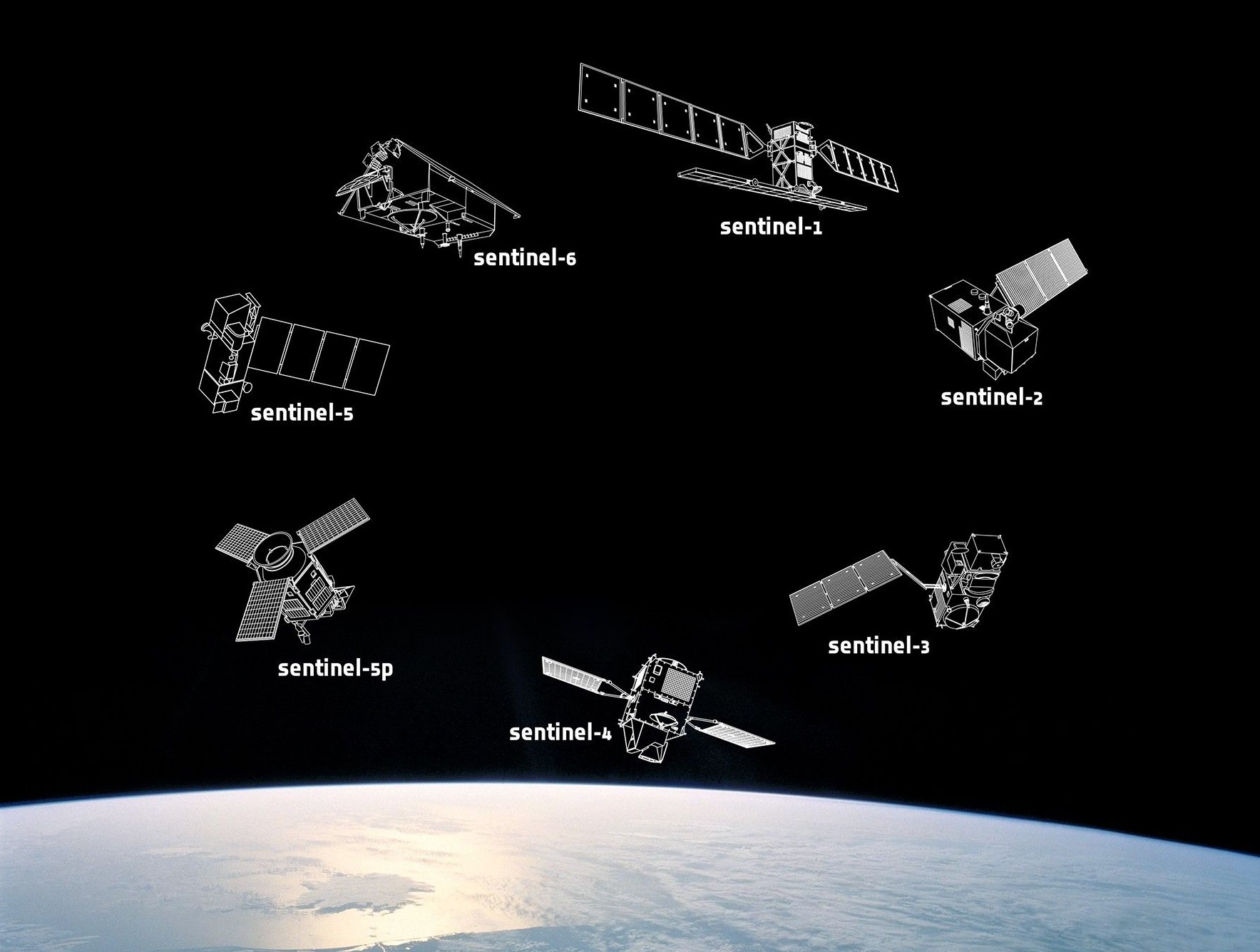 Sứ mệnh Sentinel của Copernicus – OpenGIS Việt Nam